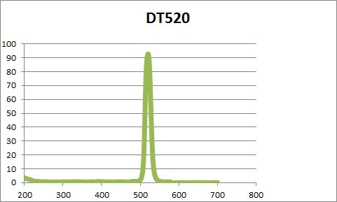 խ��ͨ �V��Ƭ 520nm