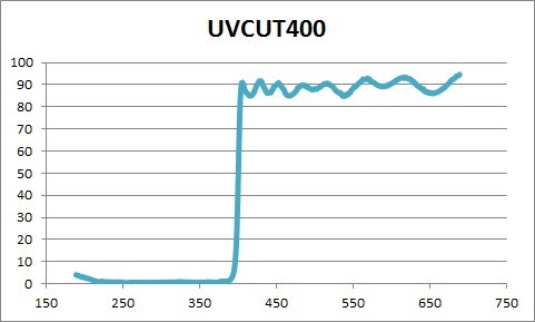 ��ֹ�V��Ƭ 400nm