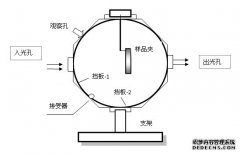 ���w���̑B(t��i)��Һ�B(t��i)��Ʒ�e����